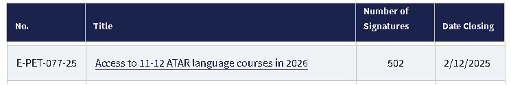 Languages Petition 502 signatures