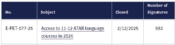 Languages Petition 582 signatures